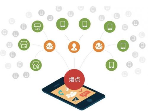 应县为什么越来越多的企业通过软文营销来引流